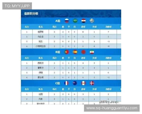 2026世界杯球队排名回顾:小组赛积分榜最终版